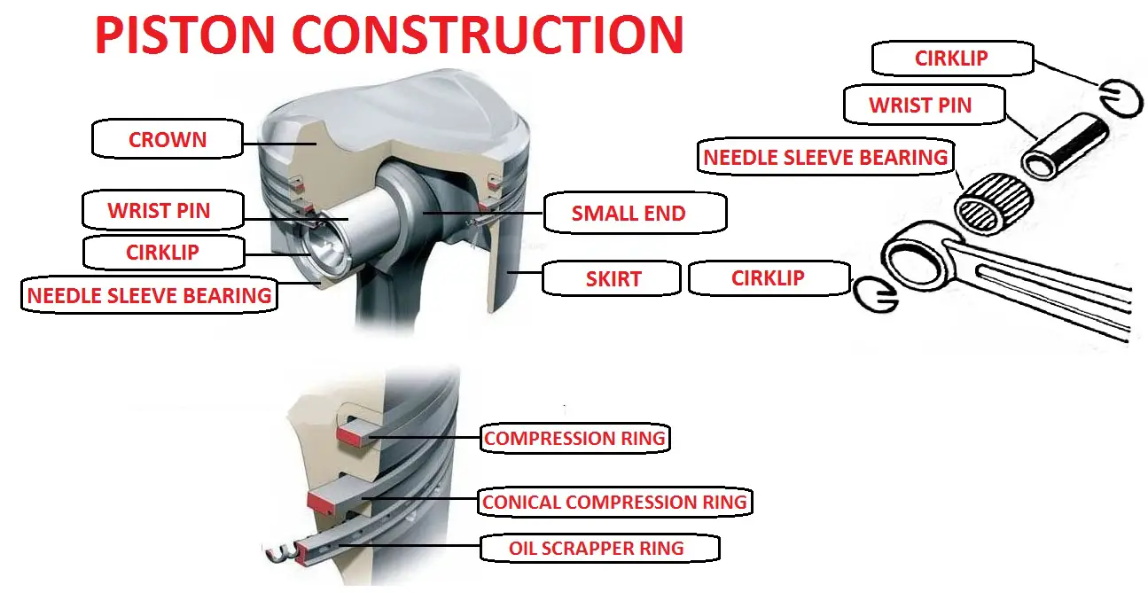 Piston construction