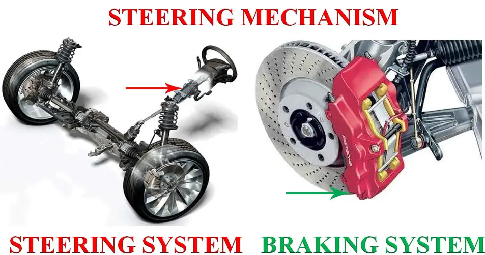 Steering mechanism construction, steering system construction, braking system construction
