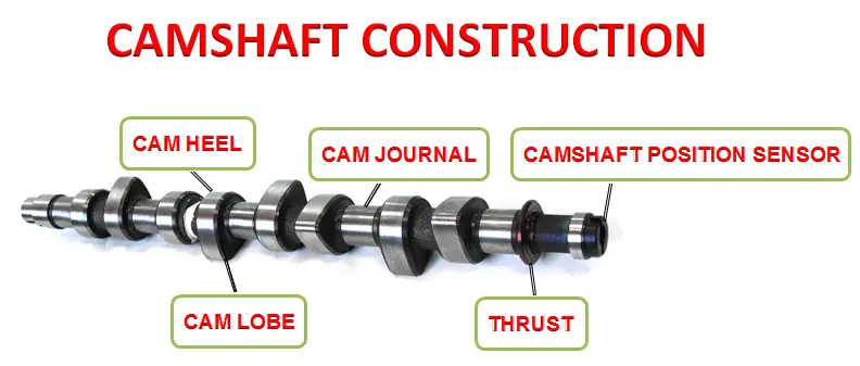 Camshaft construction