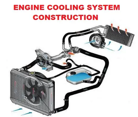 Construction du système de refroidissement du moteur
