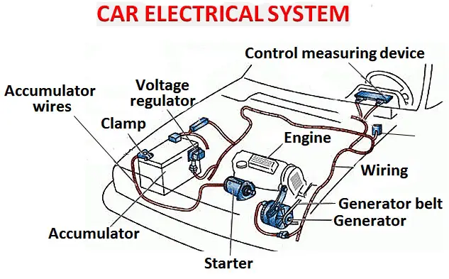 ELECTRICS | Car Construction