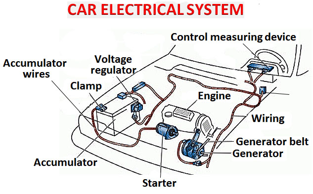 Basic Auto Electrical Wiring Pdf Wiring Diagram Basic Auto Electrical Wiring Pdf Wiring Diagram