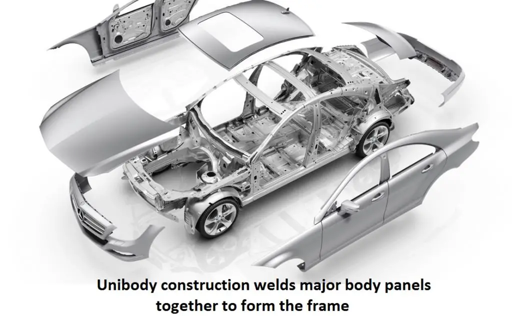 Car body construction