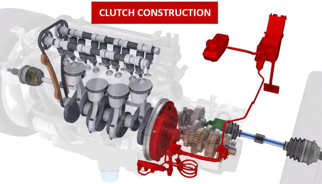 Vehicle Clutch Construction | Car Construction