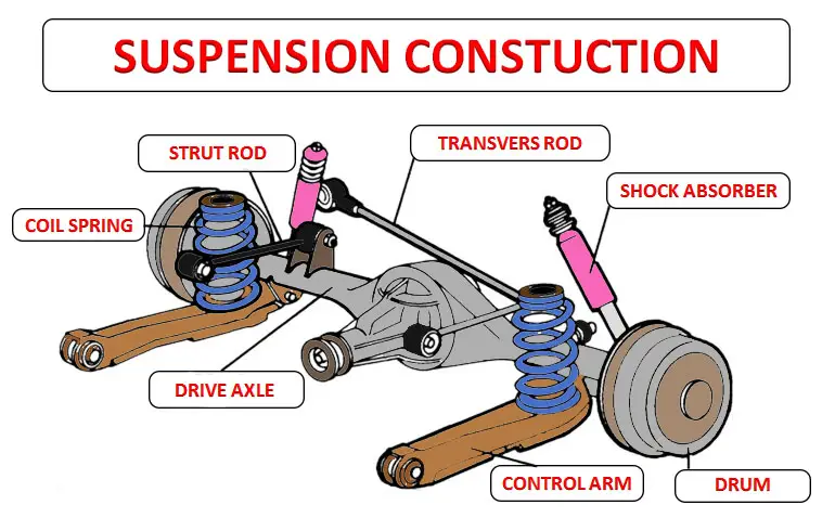 Your Vehicle's Suspension System Explained
