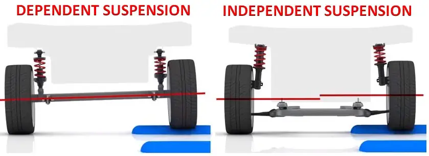 Vehicle Suspension Construction | Car Construction