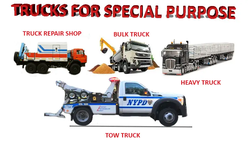 Truck for special purpose