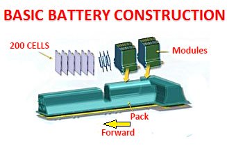 Basic battery construction