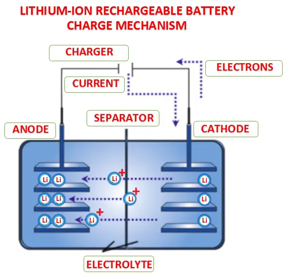 Tesla Battery Construction