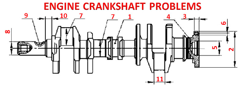 Engine Crankshaft Problems