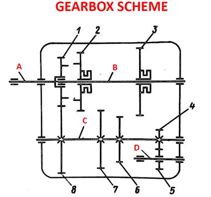 Gearbox construction scheme