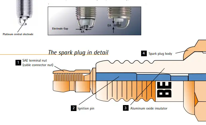 Spark Plug Construction Car Construction