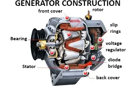 generator construction scheme