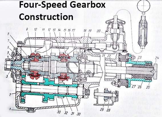 Four speed Gearbox Construction
