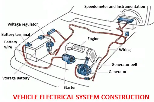 Perceptie bijkeuken Vervagen Vehicle electrical system construction | Car Construction