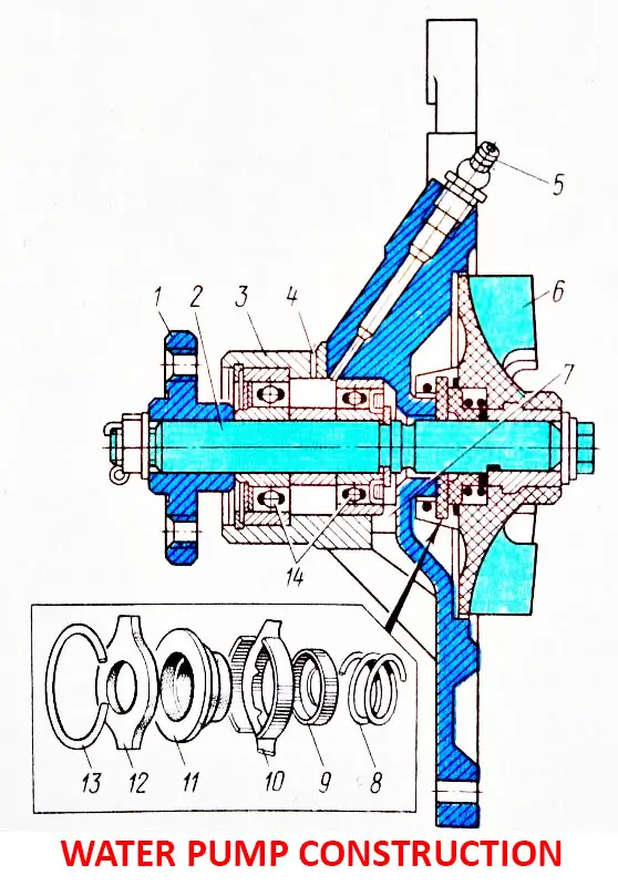 Engine Water Pump Construction