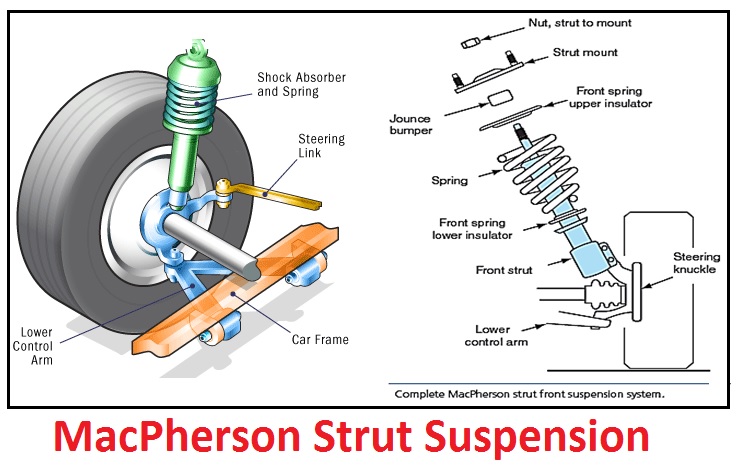 MacPherson strut suspension