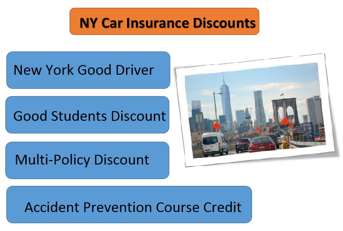Progressive Car Insurance New York