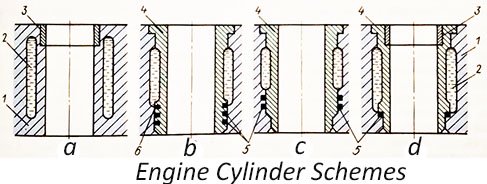 Engine Cylinder Construction