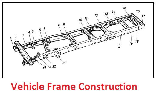 Car frame components
