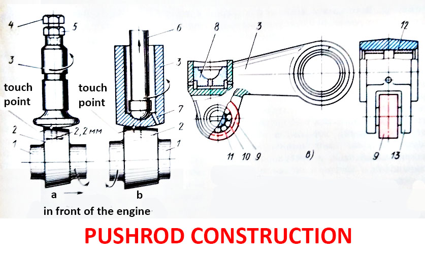 Push rods construction