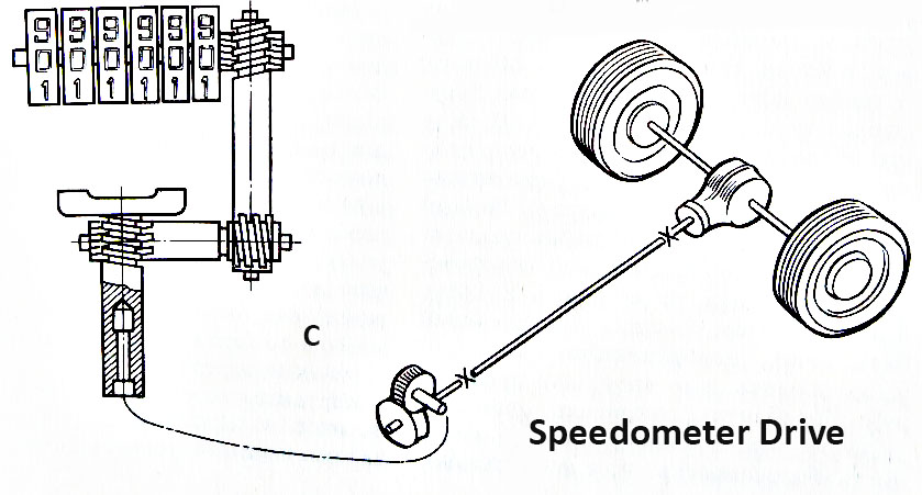 speedometer drive scheme