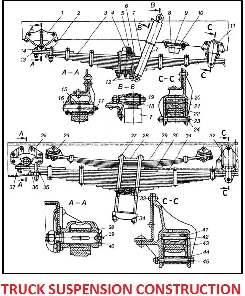 Truck Suspension Construction | Car Construction