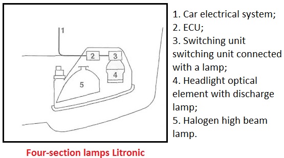Headlights Litronic