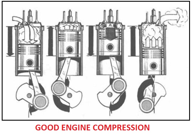 engine compression