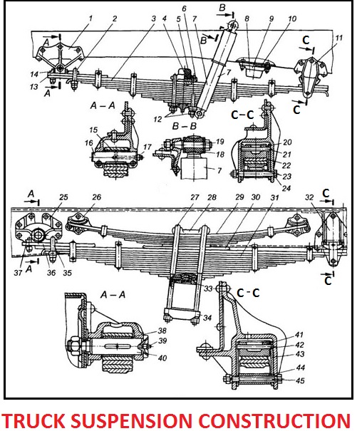 Truck suspension construction