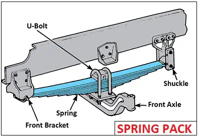 suspension spring truck leaf semi types used trucks car vehicle referred elliptical form