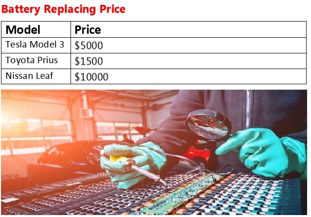 Battery Replacing Cost