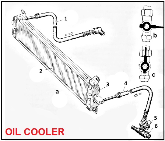 Oil Cooler Diagram