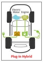 Plug-in Hybrid Electric Cars