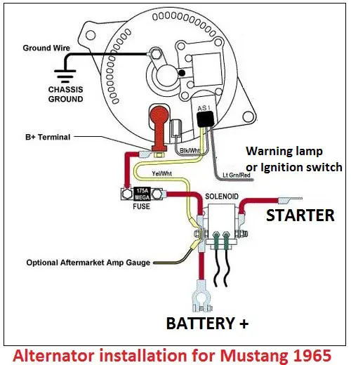 Wiring Diagram 1965 Mustang Alternator - Style Guru: Fashion, Glitz