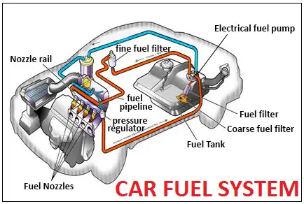 Car fuel system