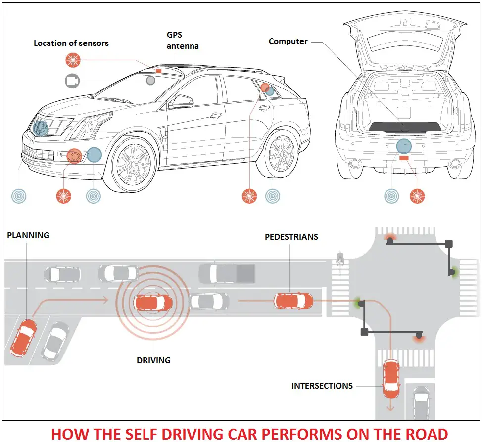 Self Driving Cars | Car Construction