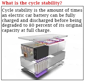 Battery Cycle stability