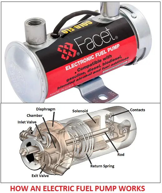 Electric shop fuel pump