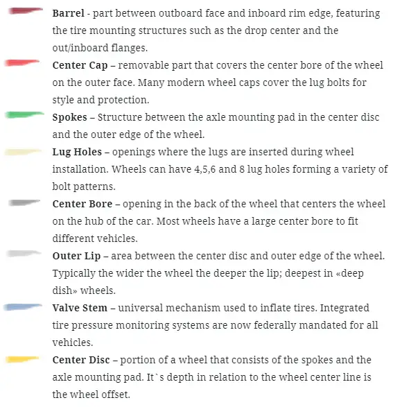 Parts of wheels