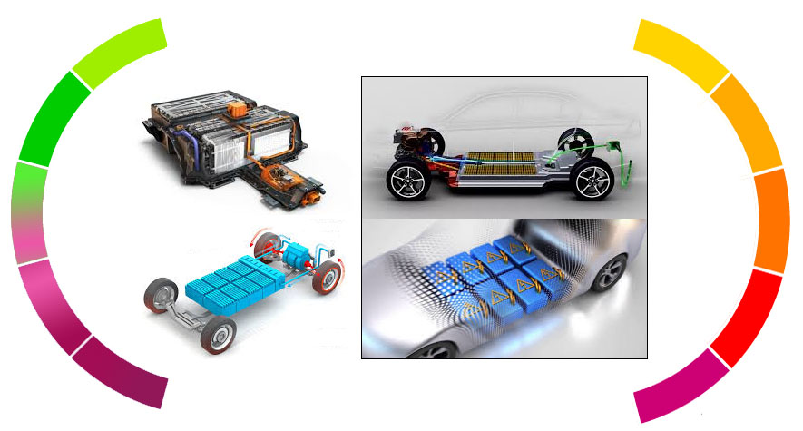 Electric Car Outlook