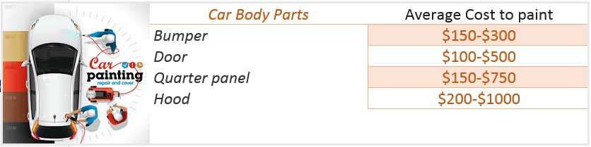Car paint job cost