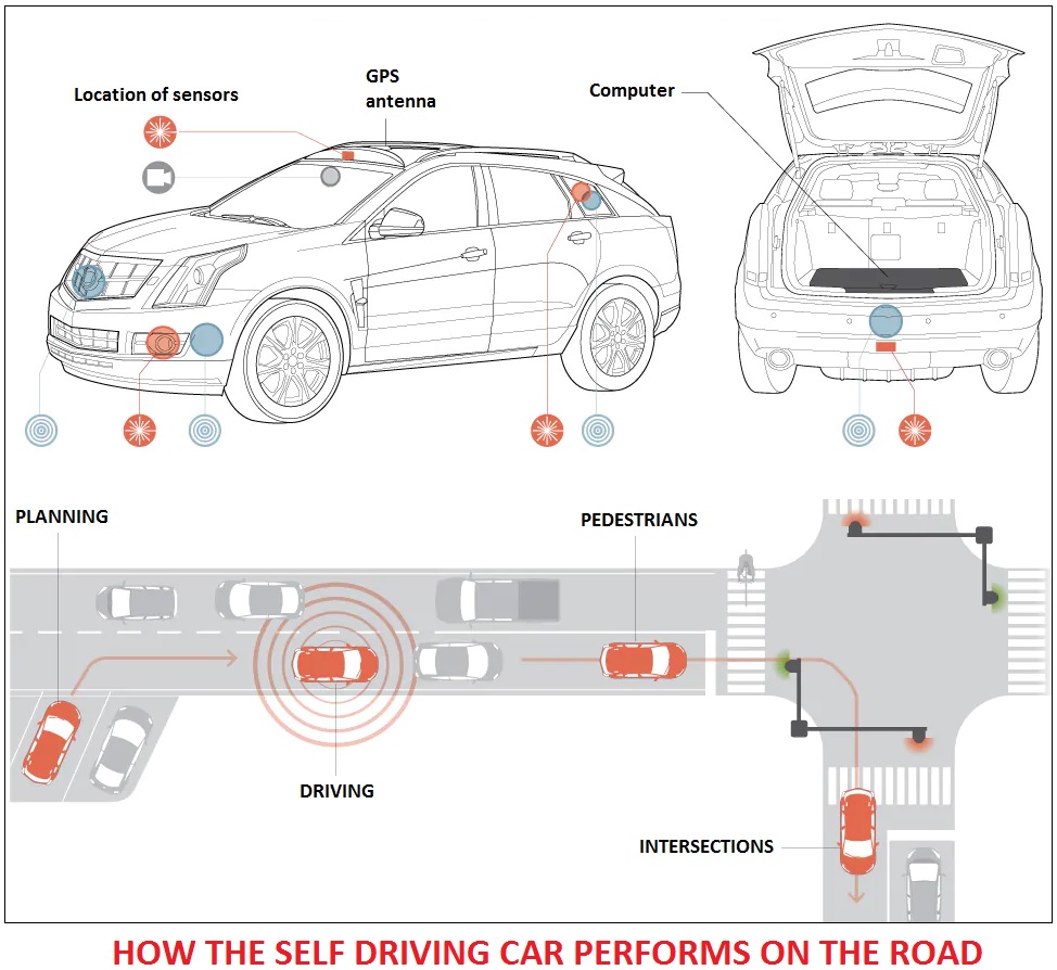How the safe driving car performs on the road 