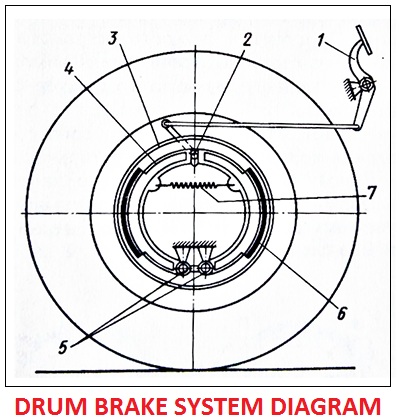 Brake System Diagram