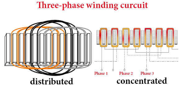 three-phase winding