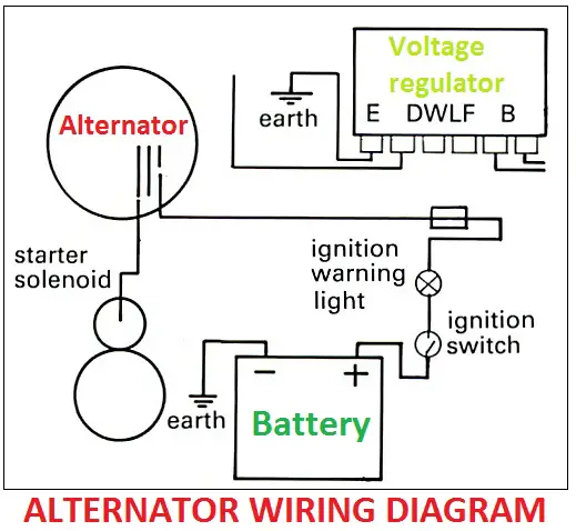 Alternator wiring diagram