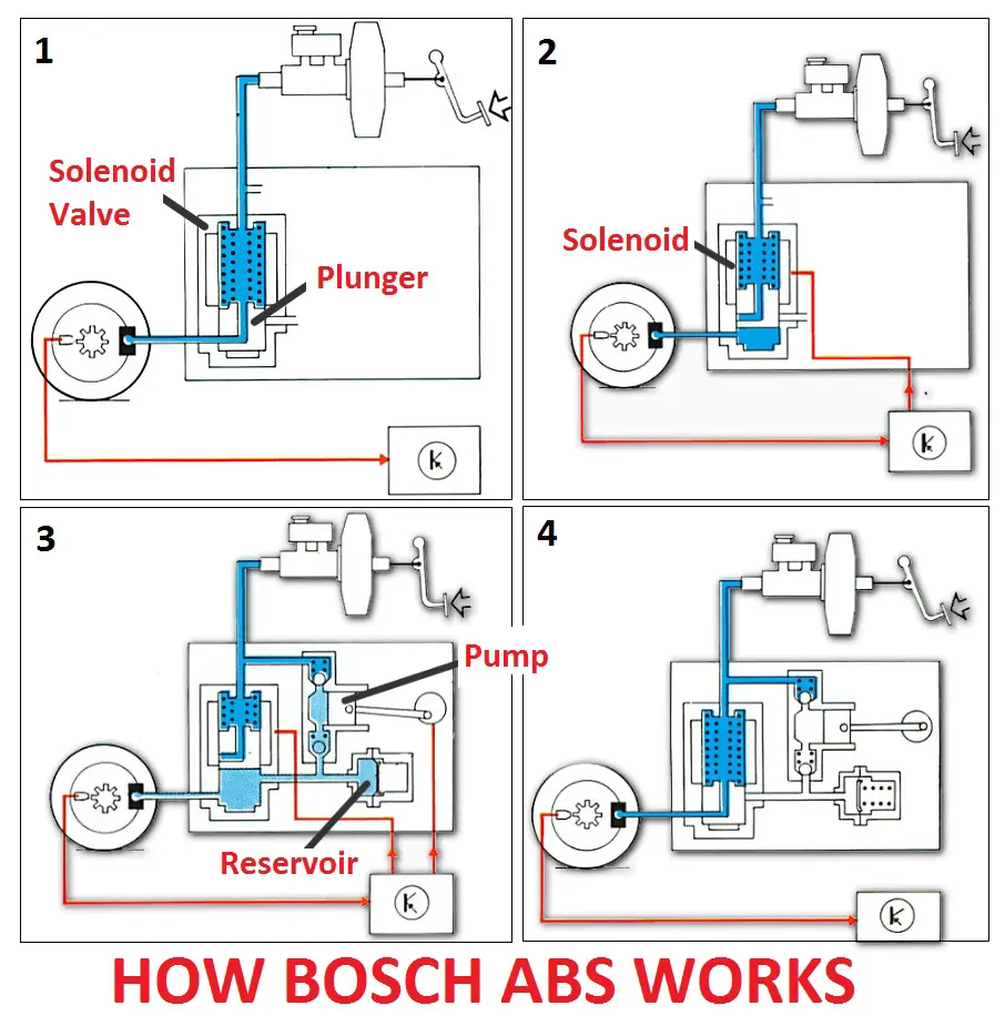 abs system in car