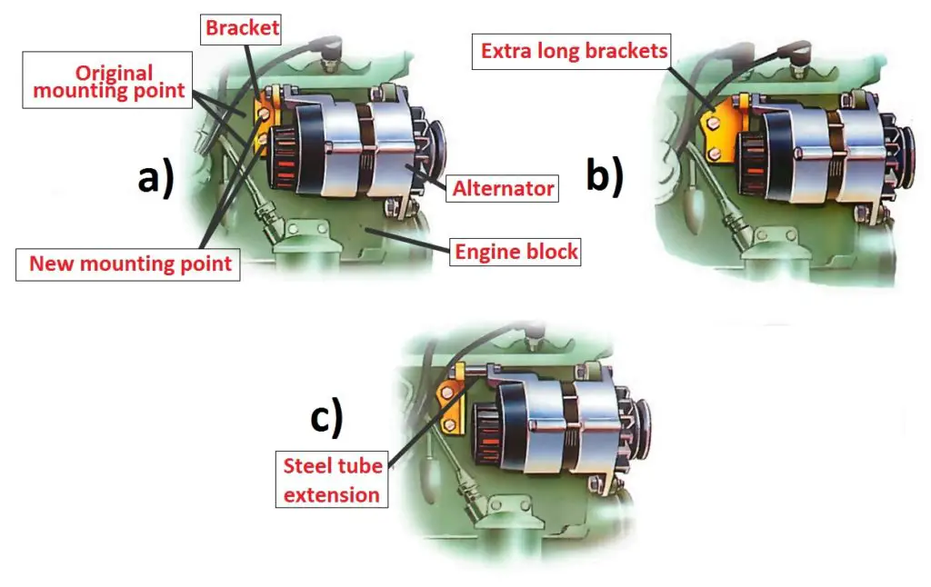 Alternator mounting