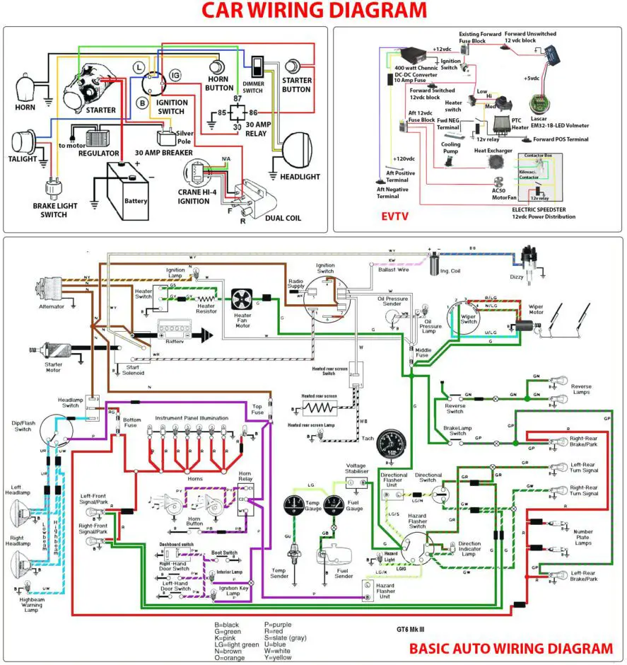 Vehicle Wiring Diagrams Car Wiring Diagram | Car Construction