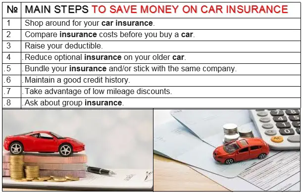 cheapest car car insurance low cost auto cheaper